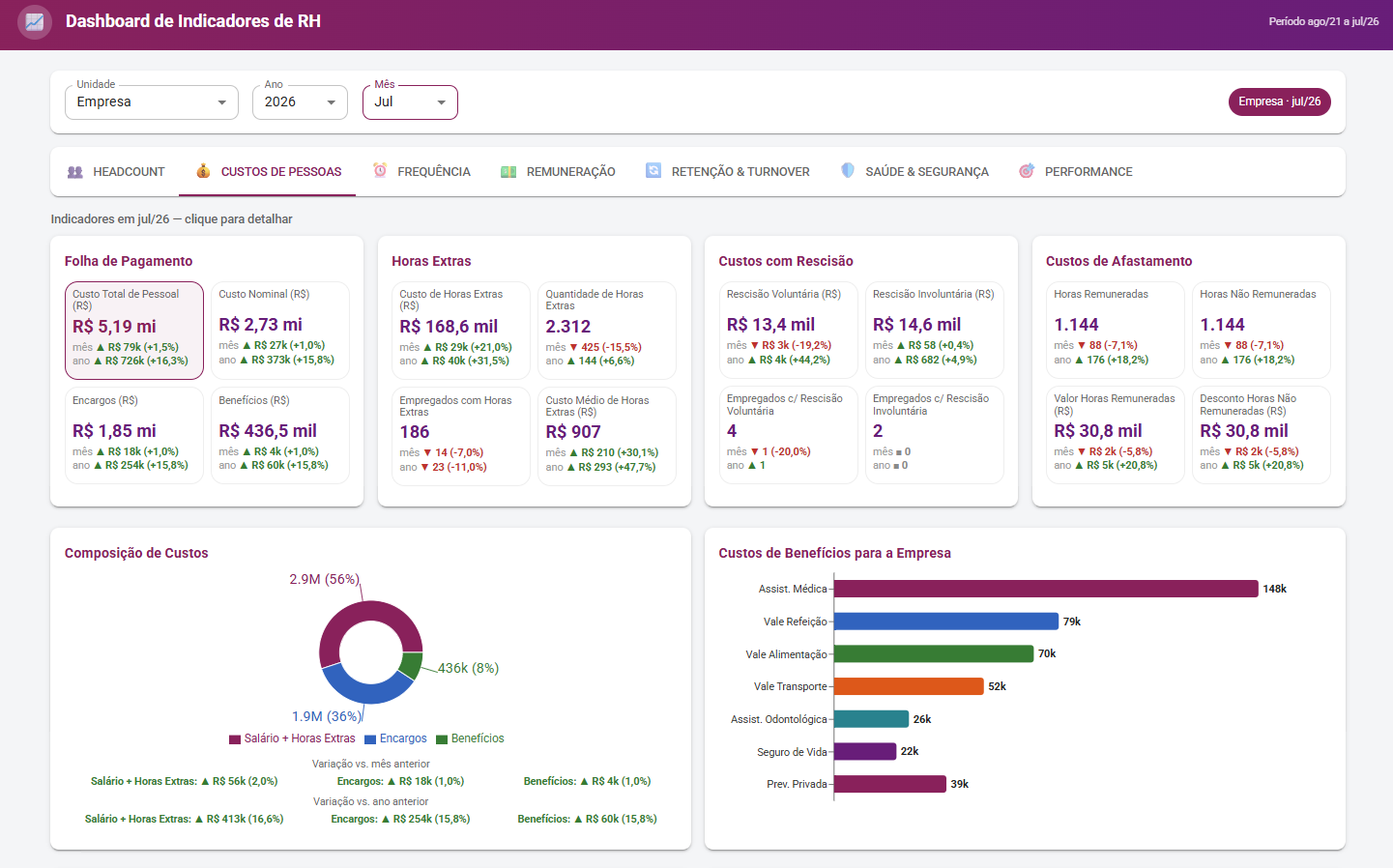 Dashboard RHevolution Cloud